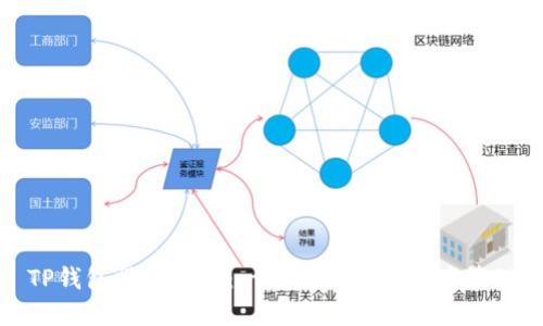 TP钱包操作指南：一站式区块链资产管理