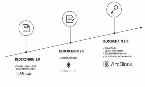  免费下载ThinkPHP5.0框架及使用指南