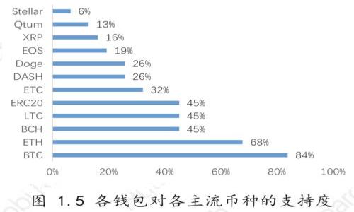 如何解决TP钱包无法兑换币的问题：常见原因与解决方案