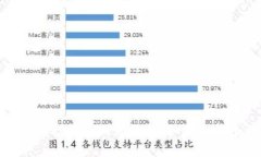  揭开区块链投资的神秘面纱：如何选择牛股股票