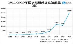 如何从TP钱包安全高效地提币到交易所