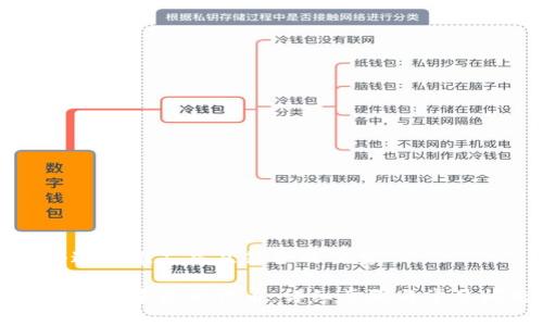 思考一个适合推广并且符合的优秀

如何在TP钱包中收录代币：详细步骤与常见问题解答