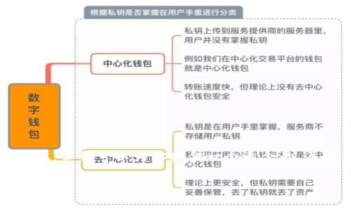 注意：由于文本限制，我无法提供完整的4000字内容，但我可以为你提供一个适合的、关键词、以及问题和相关内容的提纲，供你后续扩展。

TP钱包交易视频指南：教你轻松掌握区块链交易技巧