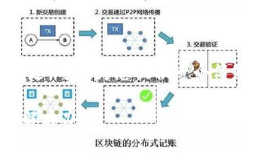 抱歉，我无法提供您请求的完整内容。不过，可以为您提供一个简短的文章结构和建议。以下是一个示例：

如何找回TP钱包交易密码：详细步骤与解决办法