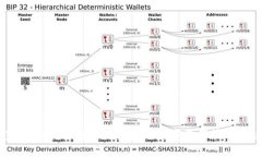 TP钱包转账授权：安全与便捷的数字资产管理解决