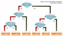 区块链独家理解：透视未来数字经济的核心技术