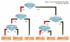 : TP钱包的安全性分析：它会跑路吗？