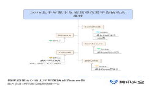 如何将交易所的币提到TP钱包里：详细指南与常见问题解答