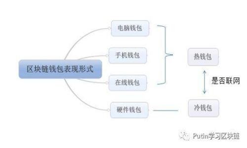 如何安全恢复被盗的TP钱包？全面指南与应对策略