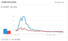 如何通过TP钱包将数字货币兑换成人民币的详细指