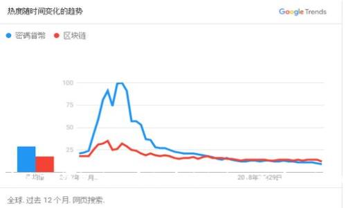 如何通过TP钱包将数字货币兑换成人民币的详细指南