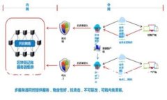 如何从TP钱包提现：简单步骤与注意事项详解