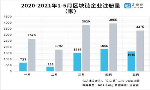 如何在TP框架中设置白名单以增强安全性