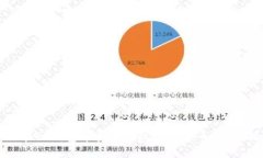如何在TP钱包中安全提现数字货币？全面指南