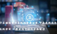 这是一个关于区块链整体表现的重要话题，下面
