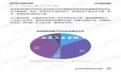 区块链技术因其潜在的颠覆性和创新性而受到广
