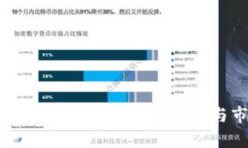 区块链数字电商全景解析：领先企业与市场发展趋势