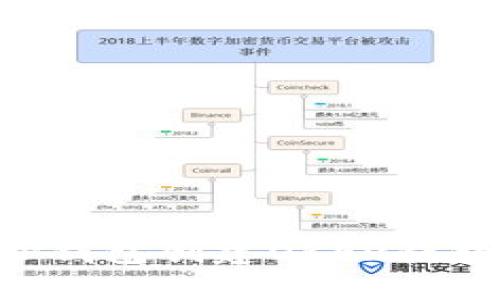 如何通过TP钱包创建OKEx钱包：详细指南