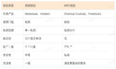 如何下载和使用TP钱包APP：完整教程与常见问题解