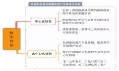 TP冷钱包下载后为何打不开？解决方案与常见问题