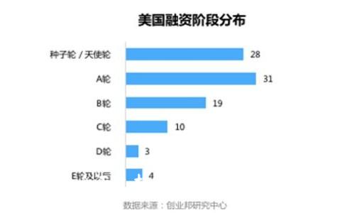 TP钱包：全面支持USDT的安全与便捷体验
