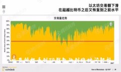交易所提币到TP钱包的到账时间解析