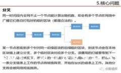 如何找回忘记的TP钱包密码：完整指南
