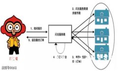中国区块链发展的原因及其未来趋势分析