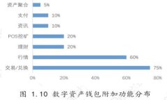 区块链首码项目网站的全面解析与推广策略