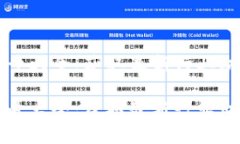 区块链资讯账号大全：获取最新行业动态的必备