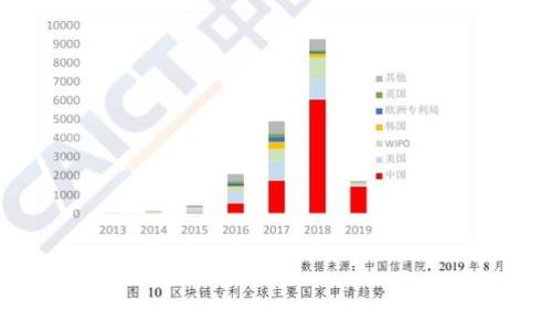 
区块链寒冬之下的未来：如何应对挑战与寻求机遇