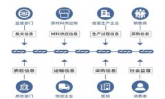 区块链新项目网站是指一个专门用于介绍、宣传