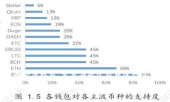 京东区块链整顿发生的具体时间是在2023年10月。