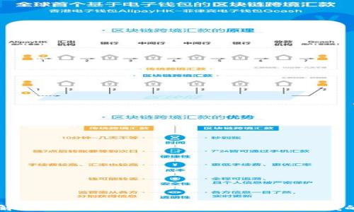 
全面解析区块链技术及其在虚拟币领域的应用