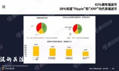 区块链游戏是一种利用区块链技术开发的电子游