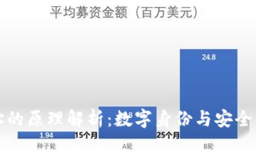 区块链地址的原理解析：数字身份与安全交易的基础