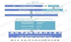 区块链背后逻辑是什么意思解析区块链背后的逻