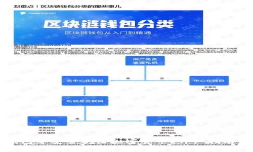 如何在TP钱包中安全卖出加密货币？详细指南与实用技巧