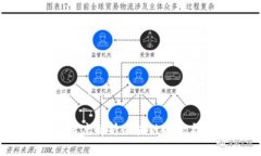 天邑股份：深度解析区块链概念与应用前景