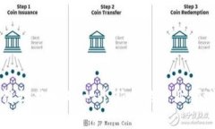 区块链技术加工：一个新兴的专业领域全解