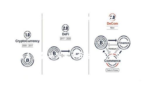 区块链CSG（Central Securities Depository，中央证券存管）是指结合了区块链技术的中央证券存管系统。CSD的主要功能是为证券提供登记、保管和结算等服务。在传统金融体系中，CSD用于保障证券的安全存储，并处理证券交易的结算。而区块链技术的引入则提供了更高的透明度和安全性，可能会明显改变这一领域。

以下是与区块链CSD相关的一些内容：

### 什么是区块链CSD？

区块链CSD是使用区块链技术构建的中央证券存管机构。通过区块链的去中心化特性，CSD能够在没有中介的情况下进行安全的证券存储和交易。这种技术的潜在优势包括更快的交易速度、降低的交易成本、以及增强的安全性。

### 区块链CSD的工作原理

区块链CSD的运作基于区块链的核心原则，包括去中心化、不可篡改和透明性。每一笔交易都会记录在区块链上，并经过网络中多个节点的验证，这样就避免了传统模式中单一机构可能出现的数据篡改或错误。

### 区块链CSD的优势

1. **提高透明度**：所有的交易记录都是公开的，任何一方均可查看，从而增强了市场的透明度。
2. **减少成本**：由于区块链能够自动化处理许多手动过程，减少了对中介的依赖，从而降低了整体成本。
3. **加快交易速度**：通过实时结算，交易可以在几秒钟内完成，而不是几天。
4. **增强安全性**：区块链的加密技术使得数据难以被篡改，提升了安全性。

### 区块链CSD的挑战

尽管区块链CSD具有许多优势，但也面临一些挑战，比如法规合规性、技术标准化及市场参与者的接受度等。各国的法律法规有可能会对区块链的使用产生影响，复杂的法律环境可能会影响其推广。

### 未来发展方向

未来，区块链CSD可能会与更多金融科技公司合作，推动创新，增加其功能和服务。同时，随着全球金融市场数字化进程的加速，区块链CSD有潜力在未来金融体系中扮演重要角色。

以上是对区块链CSD的基本介绍和理解，如果你对此有更多的疑问或需要更深层次的探讨，请继续提问！