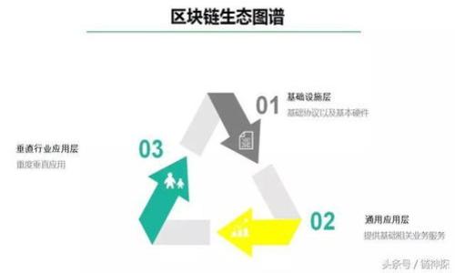 区块链热点是指在区块链技术和应用的快速发展过程中，受到特别关注和讨论的主题、事件或现象。随着区块链技术的不断演进，出现了各种各样的应用场景和商业模式，这些都聚焦成了特定的热点。

### 区块链热点的特征
1. **创新性**：热点通常涉及新的技术突破或创新应用，吸引行业内外的兴趣。
2. **市场关注度**：热点事件往往伴随大量投资、媒体报道以及公众讨论，是市场非常关注的话题。
3. **政策驱动**：区块链技术的发展常常受到国家政策的影响，政策法规的发布或变动会形成新的热点。
4. **社群活动**：区块链社群的动态和用户反馈也会形成一些热点，尤其是对某一项目的支持或反对。

### 区块链热点示例
1. **NFT（非同质化代币）**的兴起：近年来，NFT成为区块链世界的主要热点，尤其是在艺术、游戏、体育等领域。
2. **DeFi（去中心化金融）**：去中心化金融的各种应用如借贷、交易、保险等，形成了新的金融生态。
3. **Web 3.0**：以区块链为基础的去中心化互联网，引发了对未来互联网形态的广泛讨论。
4. **央行数字货币（CBDC）**：各国央行对数字货币的研究与试点，成为全球金融政策的热门话题。

### 区块链热点的重要性
- **推动技术创新**：热点往往促进相关技术的研发和创新，推动整个行业的发展。
- **提升公众认知**：通过热点事件，公众对区块链技术及其潜在应用的理解和认知逐步提高。
- **吸引投资**：热点趋势往往伴随大量资本的涌入，助力创业公司和项目的发展。

了解区块链热点，可以帮助投资者、开发者及相关从业者把握行业动态和机会，制定相应的战略和决策。

### 可能相关的问题
1. **什么是NФT？它的未来发展趋势如何？**
2. **去中心化金融（DeFi）如何改变传统金融？**
3. **Web 3.0与传统互联网有什么区别？**
4. **央行数字货币对经济和金融体系有哪些影响？**
5. **区块链技术在各行业的应用案例有哪些？**

以上是关于区块链热点的基本概念与示例，后续我将会逐个详细介绍相关的问题。