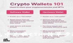 如何在TP钱包中兑换ETH：简单步骤与详尽指南