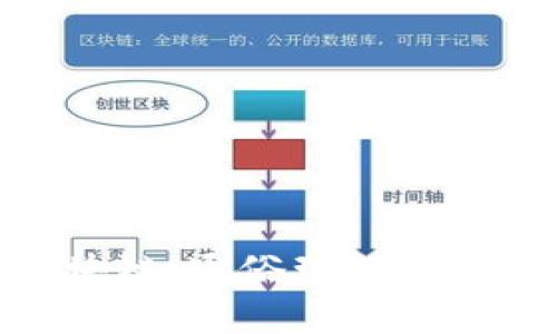 BSN区块链：通俗理解与发展前景