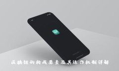 区块链的构成要素及其运作机制详解
