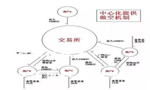 区块链去中心化组织是什么

区块链去中心化组织：未来的团队合作模式