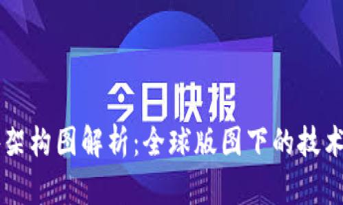 区块链海外架构图解析：全球版图下的技术框架与应用